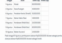 Cmd368 Adalah Perusahaan Yang Bergerak Di Bidang Apa Saja Jelaskan